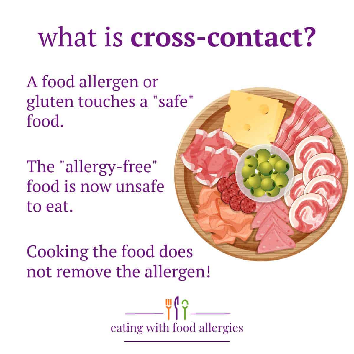 An infographic defining cross contact
